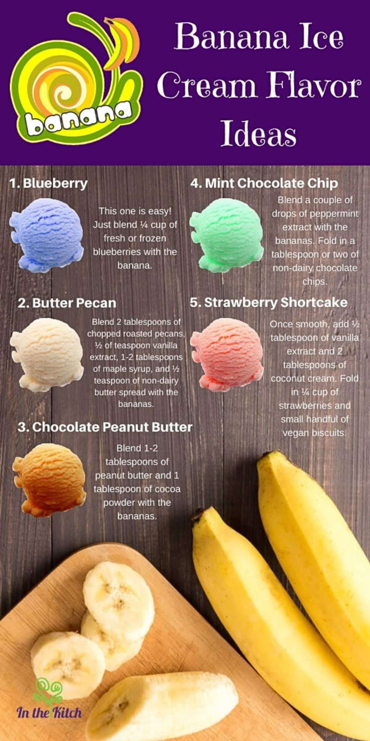 Banana ice cream flavor ideas infographic.